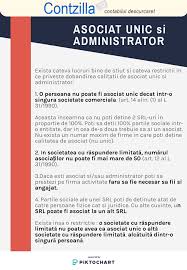 Contract de imprumut fara garantie cu penalitati parti contract de imprumut fara garantie cu penalitati intre documents similar to contract de creditare persoana fizica catre societate. Asociat Unic Si Administrator Prevederi Legale Si Restrictii Contabilitate Fiscalitate Monografii Contabile