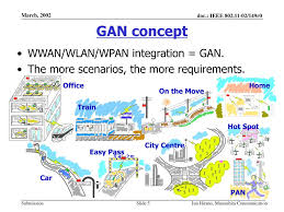 Ppt Global Area Network Gan Concept Powerpoint Presentation Free Download Id 5667228