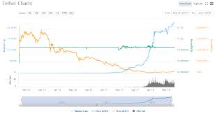 Is The Usdt Reliable As A Safe Haven Cryptocurrency