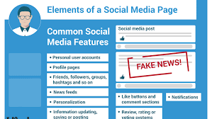 What Is Social Media