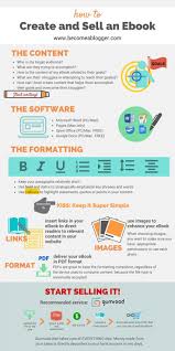 Ebook Creation How To Create And Sell An Ebook Ebook Writing Writing A Book Book Writing Tips
