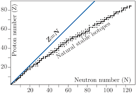 2 Basic Notions Of Radiometric Geochronology