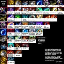 Tft Item Cheat Sheet Album On Imgur