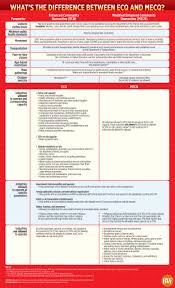 Narito ang transportation guidelines para sa mga lugar na nasa ilalim ng mecq. What S The Difference Between Ecq And Mecq The Classy Investor