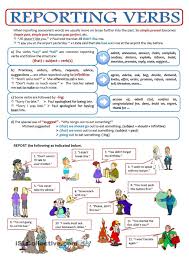 Reported Speech Reporting Verbs Reported Speech Learn English English Language Teaching