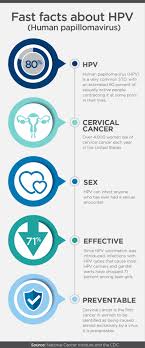 Hpv is not a new virus. Early Start To Cervical Cancer Prevention Permanente Medicine