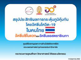 วัคซีนแอสตร้าเซนเนก้า เป็น วัคซีนโควิด19 ที่ระยะแรกประเทศไทยจะนำมาใช้ฉีดให้กับผู้สูงอายุ 60 ปีขึ้นไป ใน 5 จังหวัด สมุทรสาคร กรุงเทพฯ ปทุมธานี. Jjpw92c8lp4orm