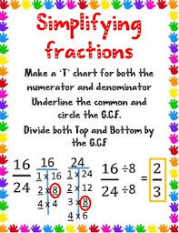 Simplifying Fractions Anchor Chart Worksheets Teaching