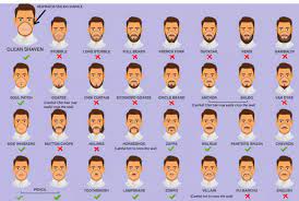 Benda yang terlihat seperti janggut yang menempel dari setiap sisi. Model Potongan Kumis Janggut Pengaruhi Efektivitas Masker Republika Online