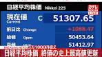 29日の#東京株式市場で、#日経平均株価が初の5万1000円台 ...