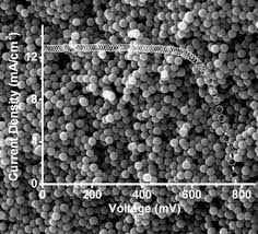 Mesoporous Anatase Tio2 Beads With High Surface Areas And Controllable Pore Sizes A Superior Candidate For High Performance Dye Sensitized Solar Cells Chen 2009 Advanced Materials Wiley Online Library