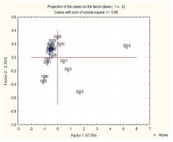 Lunch, dinner, groceries, office supplies, or anything else: Sustainability February 2018 Browse Articles