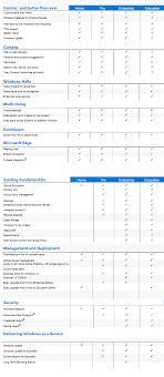 Windows 10 Version Comparison Lamasa Jasonkellyphoto Co