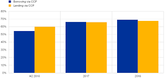 Folosiţi inversati monedele pentru a face leul. Euro Money Market Study 2018