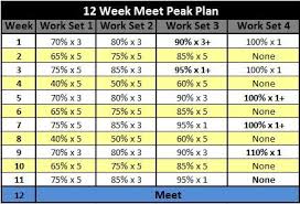 Pin By Greg Robinson On Strongman Powerlifting Weightlifting Powerlifting Powerlifting Workouts Powerlifting Meets