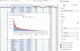 how to automatically generate charts and graphs in google