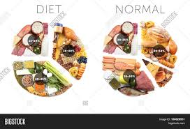 Pie Chart Food Image Photo Free Trial Bigstock