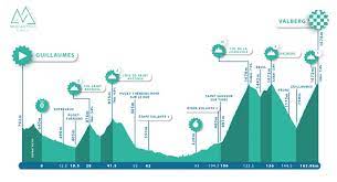 Vuelvo en 2021 a esta prueba, pero lo cierto es que no tengo las mismas condiciones que. Altimetria Mercantour Classic Alpes Maritimos 2021 Ciclo21