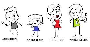 Image result for Cluster B Personality Disorder