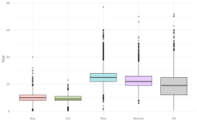 This vignette provides some useful recipes for imputing and exploring imputed data. Impute Missing Data For Tidytuesday Voyages Of Captive Africans With Tidymodels Julia Silge