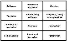 Academic Integrity Academic English Uk
