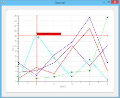 Cross Hair Cursor In C1chart