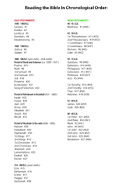 All of this together is what catholics. List Of Bible Books In Chronological Order Much Clearer Understanding Of The Ot By Reading It In The Order Bible Study Notes Chronological Bible Bible Topics