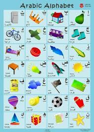 Apart from the first letter ا, all the others are consonants, except for ي and و which can be both consonants and . Learning Arabic For Kids Arabic Language Books On Islam Learning Arabic Bookstore Arabic Alphabet Learning Arabic Learn Arabic Online