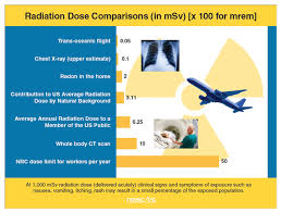 Get started today for free quotes. Radiation Dose Comparisons Illustration Radiation Emergency Medical Management