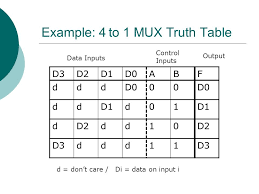 4 to 1 multiplexer truth table. Modular Combinational Logic Ppt Video Online Download