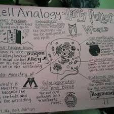 Check spelling or type a new query. 11 Cell City Ideas Cell City Cell Science Cells