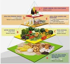 Buah juga mengandung banyak vitamin. Senarai Makanan Untuk Pesakit Kencing Manis