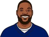 Ny Giants Tight End 2012