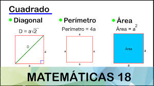 Un cuadrado es una figura de cuatro lados iguales y cuatro ángulos rectos (90°) además los lados opuestos son paralelos. Cuadrado Que Es Area Perimetro Y Diagonal Matematicas18