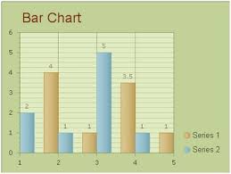 Bar Chart Guide Ui Control For Asp Net Ajax C Vb Net
