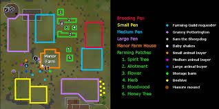 Vul indien gewenst de xp van een trainmethode in. Player Owned Farms Runescape Guide Runehq