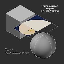 Measuring the Mystery