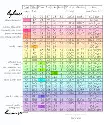 Paper Weight Conversion Online Charts Collection