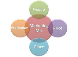 Marketing Mix Or 4 Ps Of Marketing Product Marketing Mix