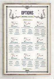 Top Options Strategies Option Strategies Stock Options Trading Option Trading