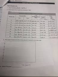 Simply put, boyle's states that for a gas at constant temperature, pressure multiplied by volume is a the volume of a gas is inversely proportional to its pressure. Solved Gas Law Lab Worksheet Part A Boyle S Law 2 Record Chegg Com
