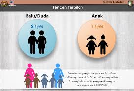 We did not find results for: Bagaimana Kira Pencen Terbitan Jabatan Perkhidmatan Awam Facebook