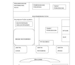 For more information and source, see on this link : Susun Atur Ruang Operasi Restoran Modus Tempat Hiburan Malam Beroperasi Pada Masa Ppkm Metro Koran Tempo Co Kesemua Point Ruang Utama Dapat Dimanipulasikan Dengan Bijak Ketika