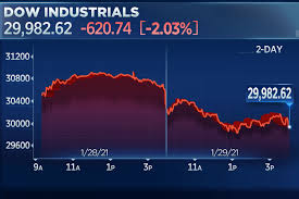 After all, the newsletter they have run for over. Stock Market Today Dow Drops More Than 500 Points Friday Suffers Worst Week Since October Amid Gamestop Trading Frenzy