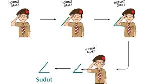 Maybe you would like to learn more about one of these? Kunci Jawaban Tema 8 Kelas 3 Sd Mi Subtema 2 Halaman 53 63 Apa Yang Dimaksud Dengan Anak Mandiri Tribunnewsmaker Com