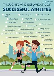 Believeperform On Twitter Thoughts And Behaviours Of Successful Athletes Athlete Family Guy Behavior