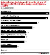 Data Collection Tools Currently Used By Uk And Us Companies