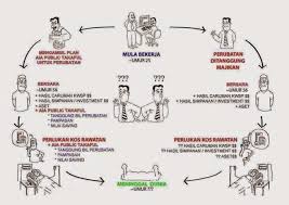 Better, look better, someone better, perform better. Takaful Keluarga Mencegah Lebih Baik Dari Merawat