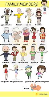 Family Relationship Chart Useful Family Tree Chart With