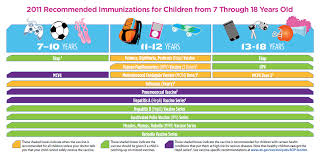 Immunization Schedule Pediatric Medical Group Of Riverside